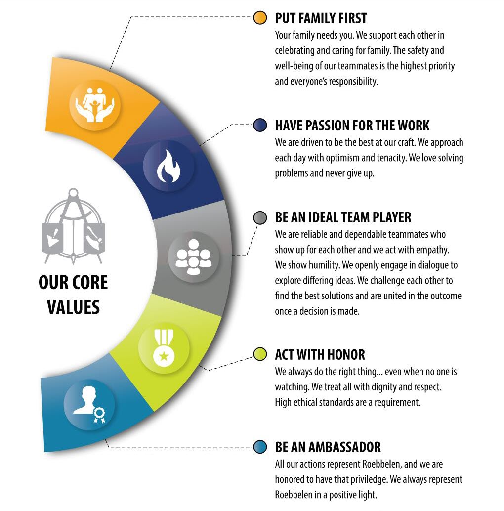 Core Values Graphic (1)